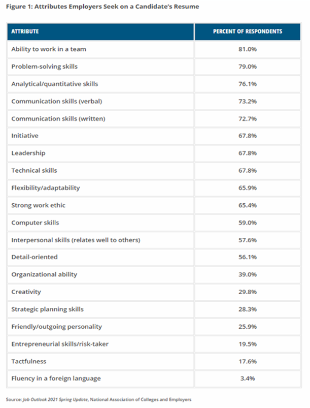 Job Outlook Spring 2021